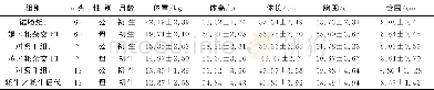 《表2 杂交F1代及对照组后代初生体重、体尺测定表》