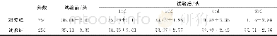 《表4 营养舔舐砖对奶牛产奶量的影响》