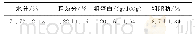 《表1 凉山黄牛肉常规化学成分测定结果》