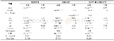 《表6 模型 (1) 的实证回归结果》