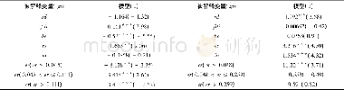 《表9 估计结果:环境规制与绿色技术进步及绿色技术创新纯技术效率》