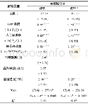 《表4 模型估计结果：东北地区与“一带一路”沿线国家发展贸易新格局研究》