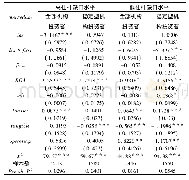 《表1 0 大股东持股对机构投资者持股与企业并购可能性影响的调节作用》