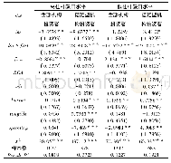 《表1 1 大股东持股对机构投资者持股与企业并购规模影响的调节作用》