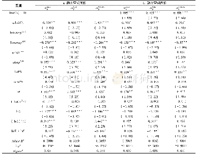 《表3 国际知识溢出对中国工业行业产业升级空间面板模型估计结果》
