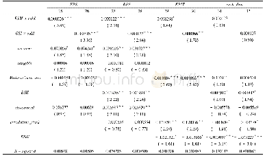《表6 冷门行业IPO行业关注效应与长期经营绩效规模增长》
