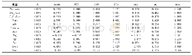 《表1 主要变量的描述性统计》