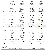 《表6 工具变量回归结果》