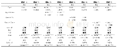 《表8 固定效应模型的稳健性检验》