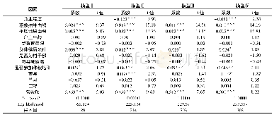 《表5 农户种粮技术效率Tobit模型回归结果》