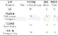 《表2 不同杀菌方式对药桑汁菌落总数、霉菌和酵母菌的影响Table 2 Effects of different sterilization methods on total numbers of c