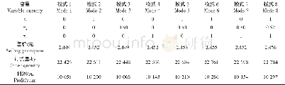 《表6 不同保鲜模式下的最优决策Table 6 Optimal decision under different preservation modes》