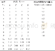 《表5 竹荪植物乳杆菌发酵最佳配比正交试验结果Table 5 Orthogonal test results of optimum proportion of the Dictyophora indu