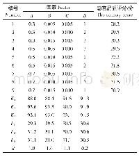 《表4 涂膜工艺正交试验结果Table 4 The results of orthogonal experiments of coating process》
