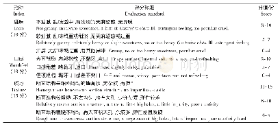 续表2 天麻豆渣蛋糕感官品质评价标准Continue table 2 Sensory evaluation standard of Gastrodia elata Bl.bean dregs cake