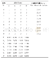 《表3 正交试验结果：火龙果花中总黄酮的提取与含量测定》