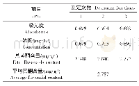 《表5 火龙果花黄酮含量 (n=3)》