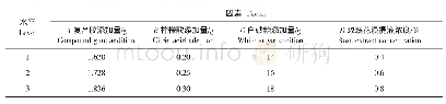 《表1 L9 (34) 正交试验因素水平表》