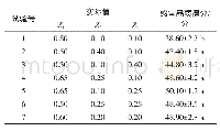 《表5 萝卜糕感官评定结果表》