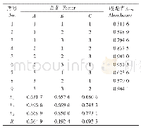 表4 正交试验结果：苦水玫瑰花红色素提取及其稳定性初步研究