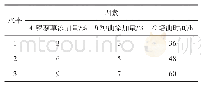 《表1 L9 (34) 正交试验因素水平表》