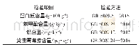 表4 理化及限量指标检测方法