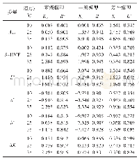 表1 玻璃罐装番茄酱储藏过程中各指标变化的速率常数和相关系数