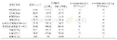 《表8 鹰嘴豆酶解蛋白的必需氨基酸与FAO/WHO推荐模式比较》