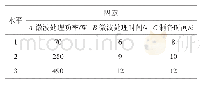 《表1 微波预处理工艺正交试验因素水平表》