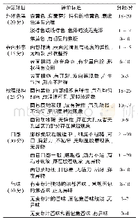 表2 麦芽汁面包感官品质评分标准