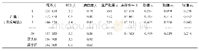 表3 巴氏鲜奶的具体算例数值