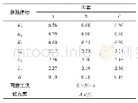 表6 正交试验总皂苷提取得率直观分析
