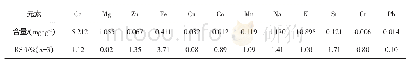 《表5 核桃楸皮中12种金属元素含量及RSD》