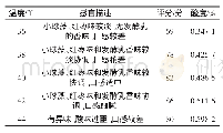 表9 发酵温度对发酵液感官品质的影响