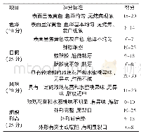 表2 感官评分标准：基于主成分分析法优化青稞马铃薯夹馅酥饼的加工工艺