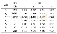 表8 各主成分的特征向量