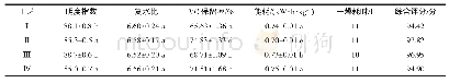 表4 不同变温工艺对瓜干品质及干燥能耗的影响