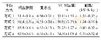 表5 不同干燥方式对瓜干品质及干燥能耗的影响