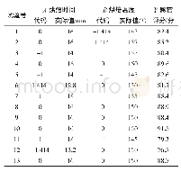 表8 饼干烘焙工艺CCD响应面优化试验