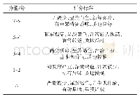 表3 鲜切苹果感官评定标准