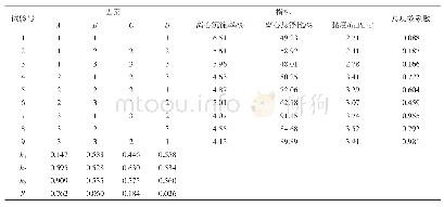 表8 稳定剂复配正交试验设计和结果