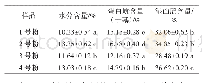 《表2 小麦粉基础成分指标》