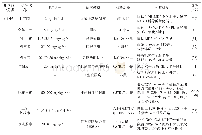 表1 山楂中主要抗氧化活性成分及体内外机制研究