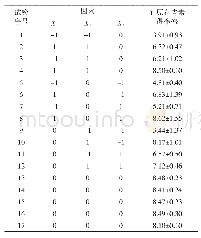 表2 Box-Behnken中心组合试验设计与结果