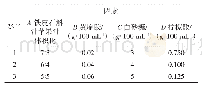 表1 正交因素水平表：铁皮石斛苹果复合饮料加工工艺及其抗氧化性研究