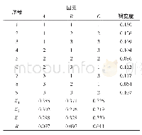 表3 正交试验结果：热风干燥法生产山药粉工艺优化研究