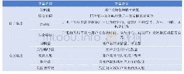 表1 用户活跃度分类指标