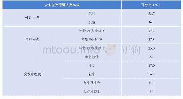 表2 农业生产经营人员年龄构成及受教育程度