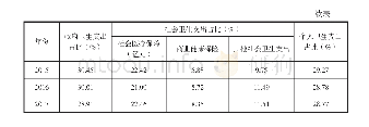 表1 中国卫生总费用来源构成（2012—2017年）