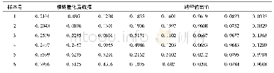 表8 测试样本及输出Tabel 8 Test sample and output